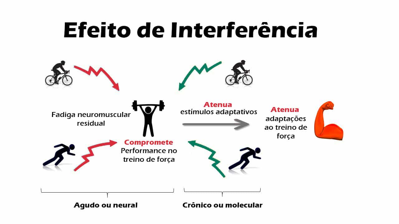 Controle de fadiga e desenvolvimento de força e potência no